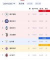 尤文图斯主场逼平那不勒斯，意甲榜首守势稳固的简单介绍
