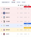 尤文图斯主场逼平那不勒斯，意甲榜首守势稳固的简单介绍