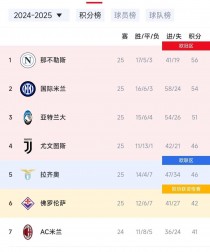 尤文图斯主场逼平那不勒斯，意甲榜首守势稳固的简单介绍